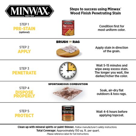 Minwax Wood Finish Semi-Transparent Golden Pecan Oil-Based Penetrating Wood Stain 1 qt 70041444